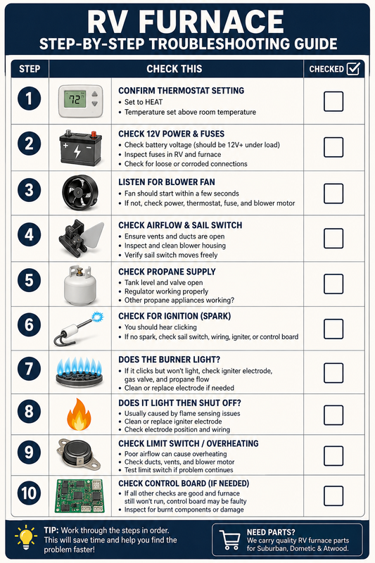 “How do I troubleshoot an RV furnace?”
